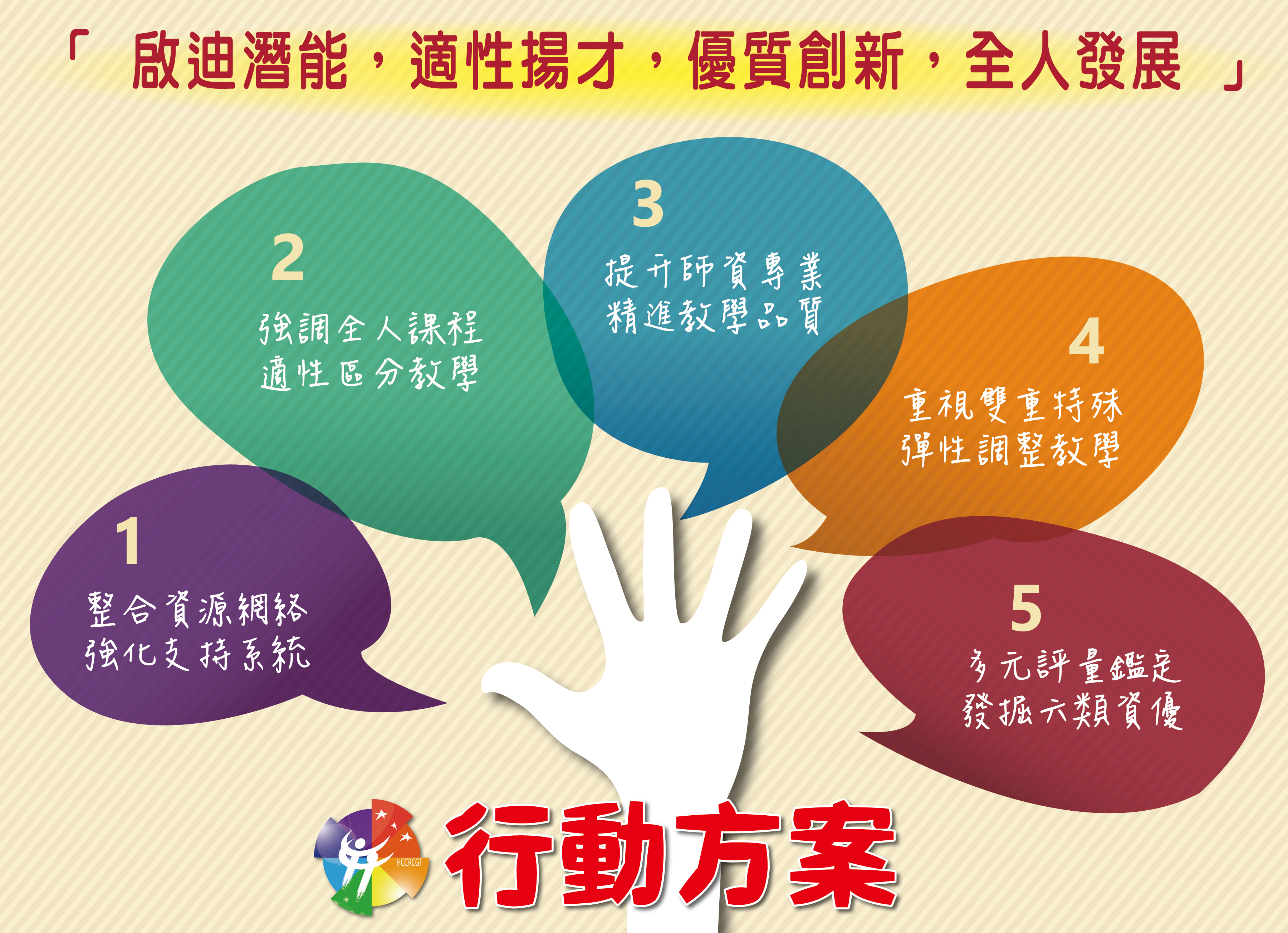 五大方案